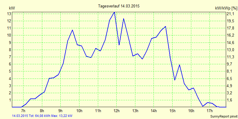 20150314.png