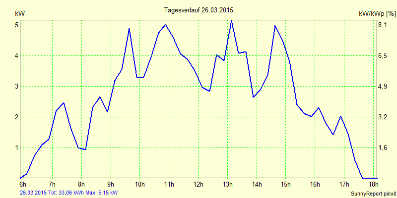 20150326.png