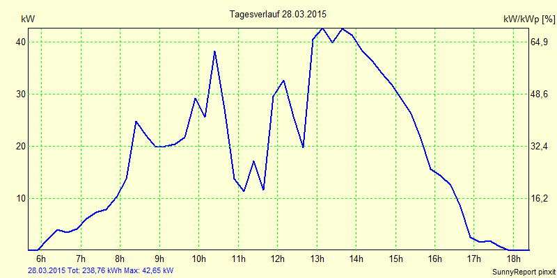 20150328.png