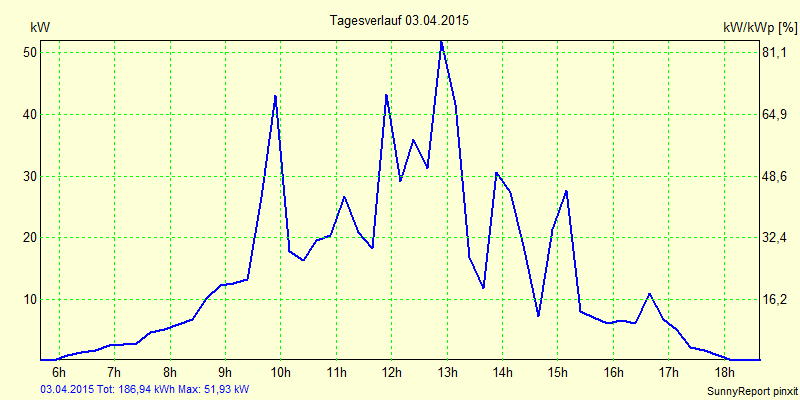 20150403.png