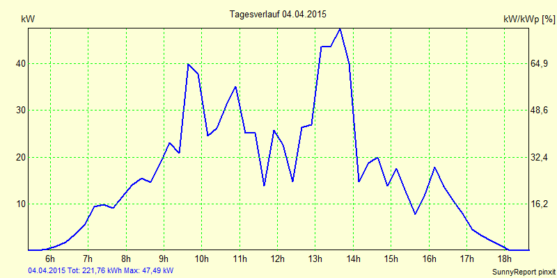 20150404.png