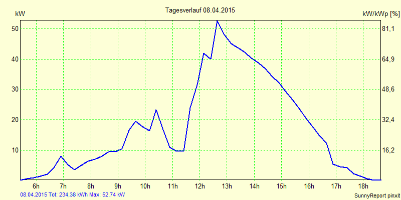 20150408.png