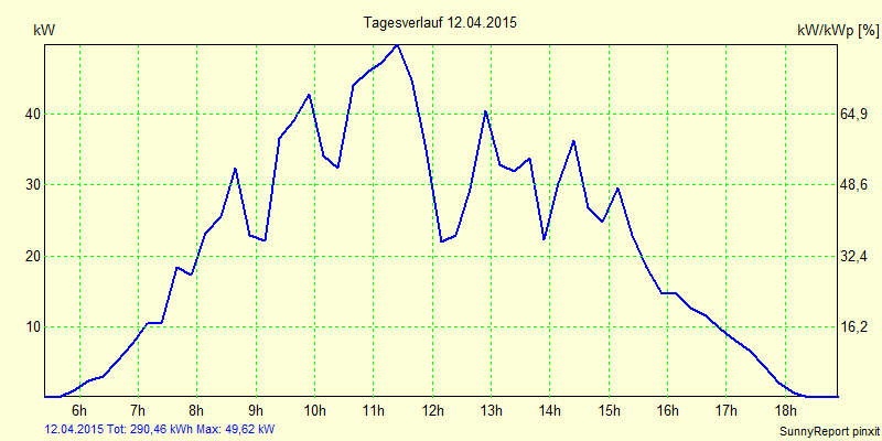 20150412.png
