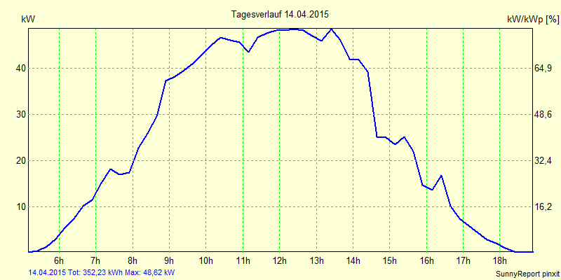 20150414.png