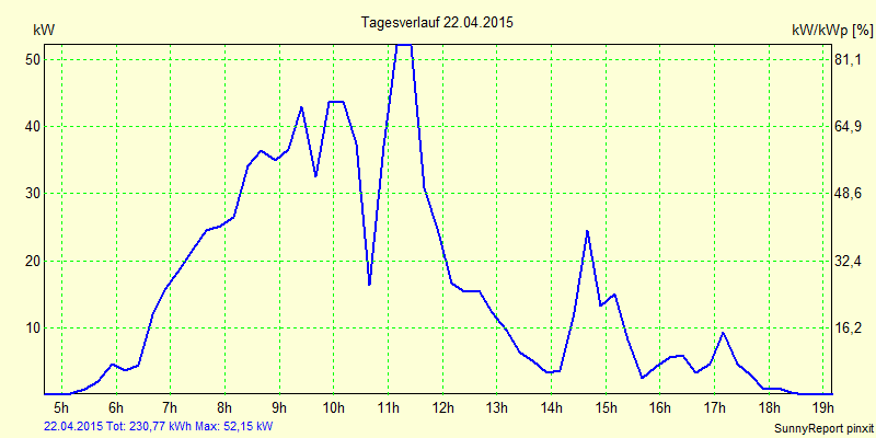 20150422.png