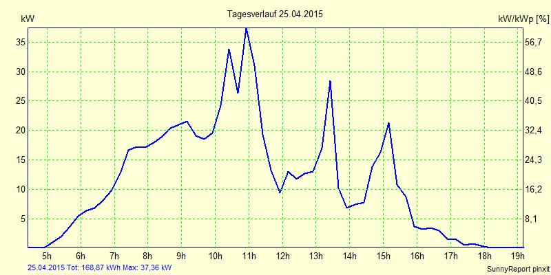 20150425.png