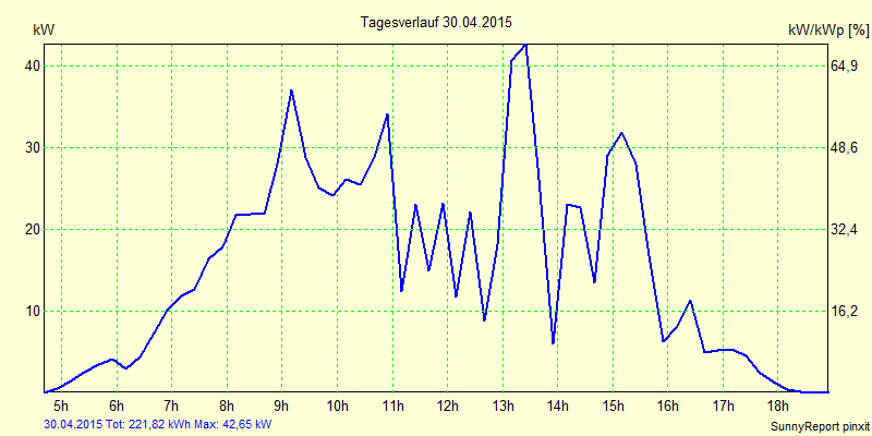 20150430.png