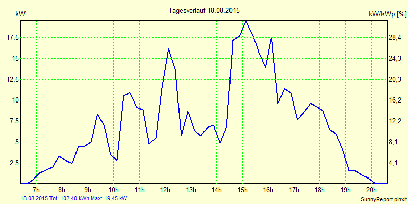 20150818.png