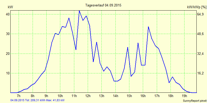 20150904.png
