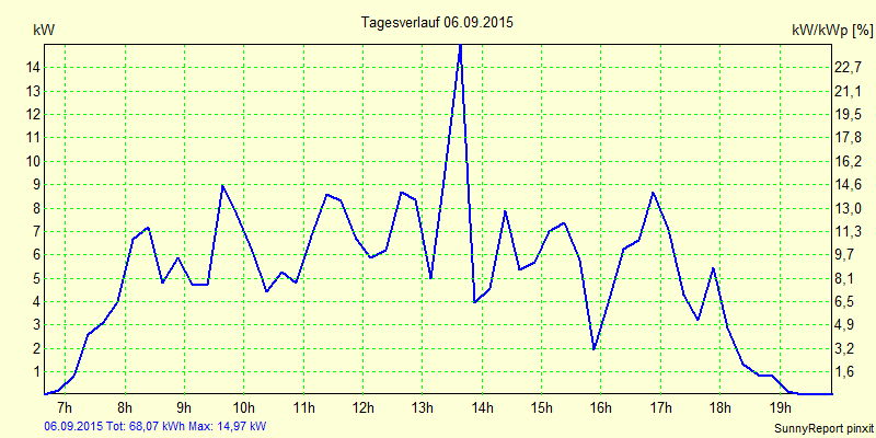 20150906.png