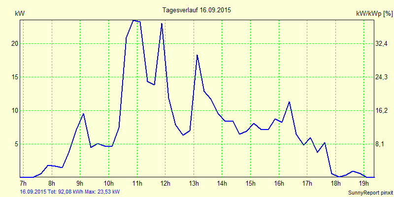 20150916.png