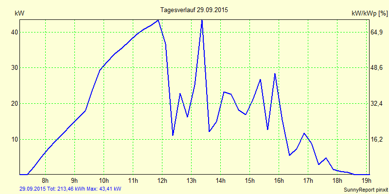 20150929.png