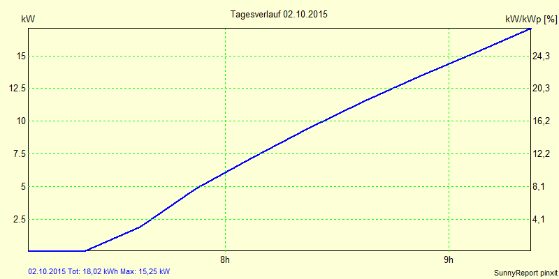 20151002.png