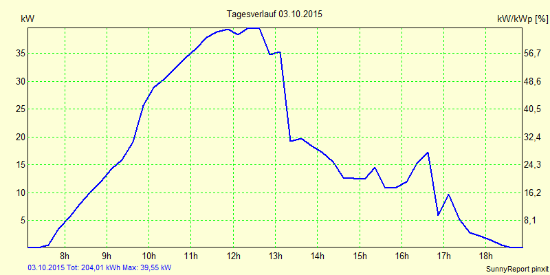 20151003.png