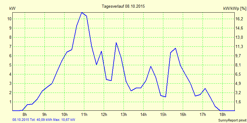 20151008.png