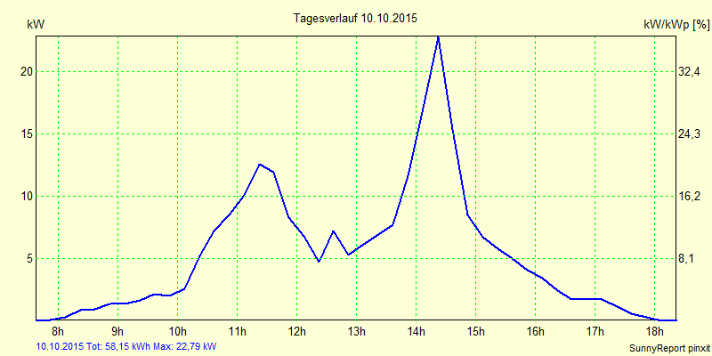 20151010.png