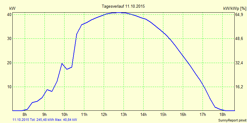 20151011.png