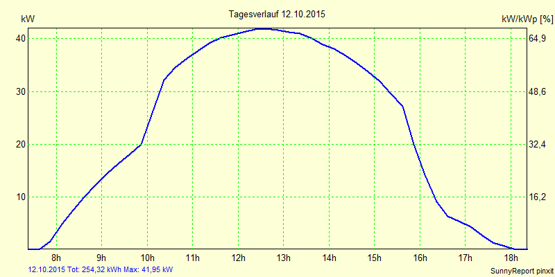 20151012.png