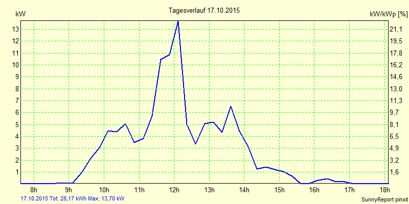 20151017.png