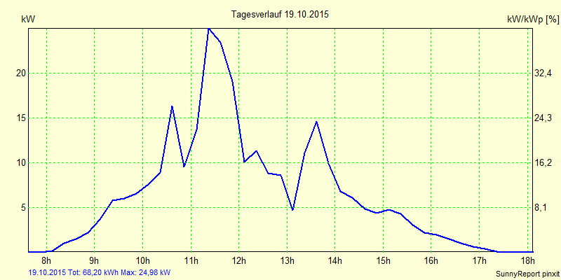 20151019.png