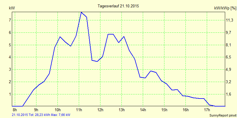 20151021.png
