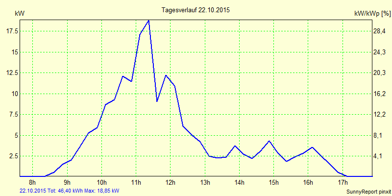 20151022.png