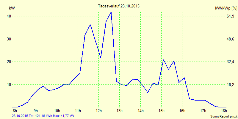 20151023.png