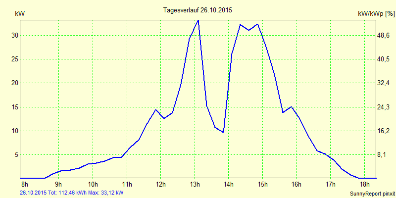 20151026.png
