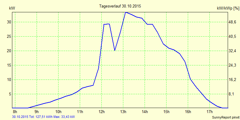20151030.png