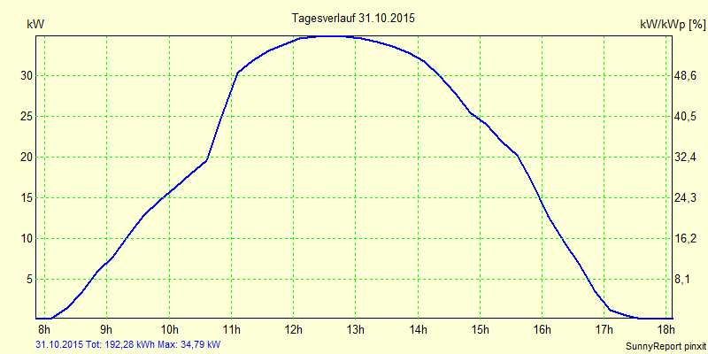 20151031.png
