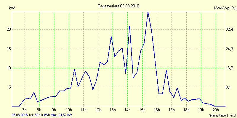 20160803.png