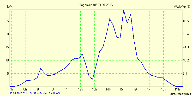 20160920.png