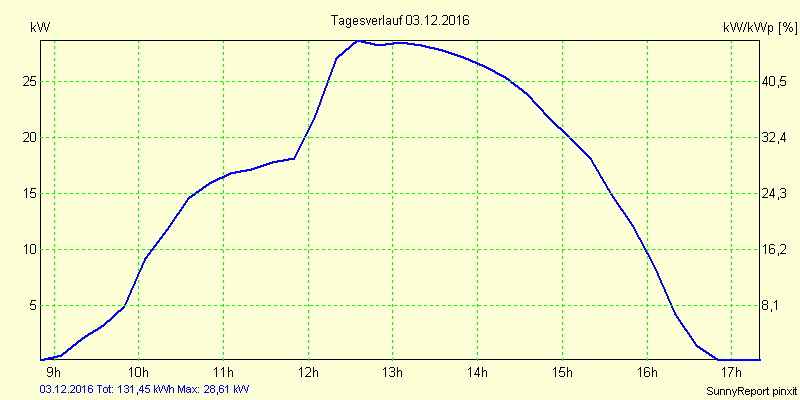 20161203.png
