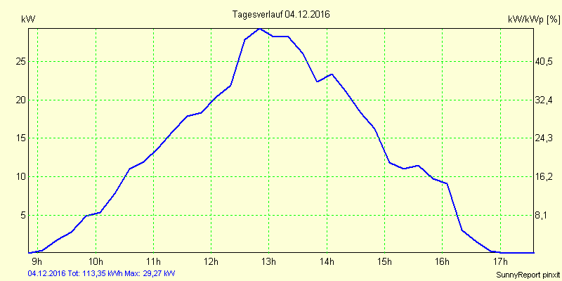 20161204.png