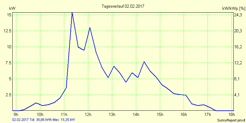 20170202.png