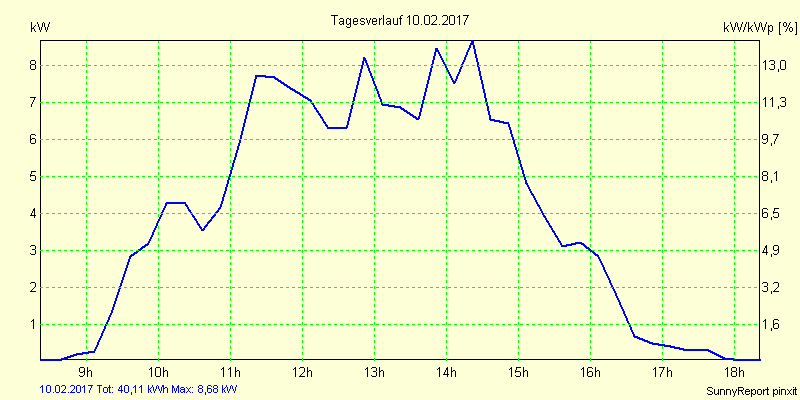 20170210.png