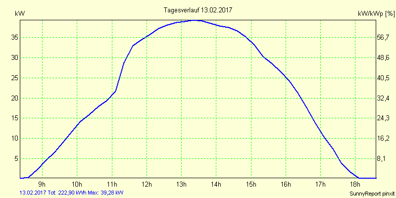 20170213.png