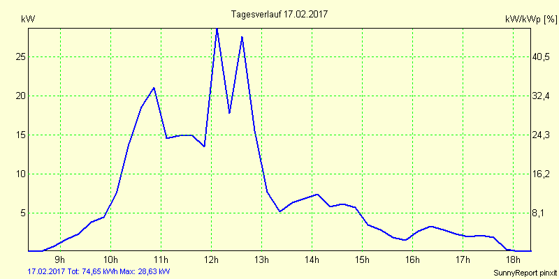 20170217.png