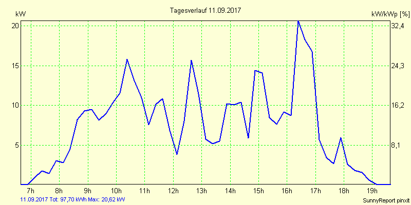 20170911.png