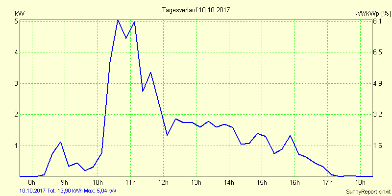 20171010.png