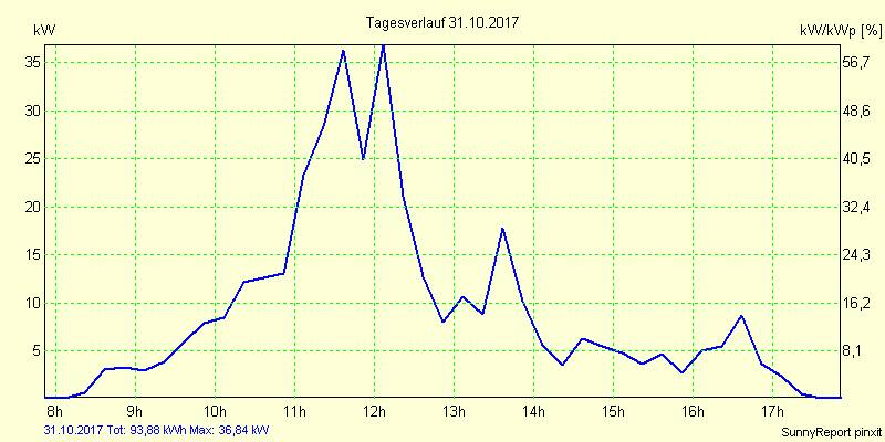 20171031.png