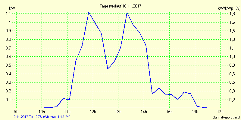20171110.png