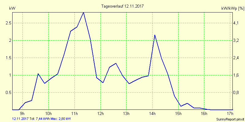 20171112.png