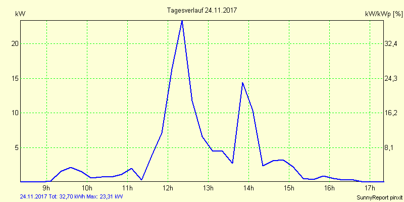 20171124.png