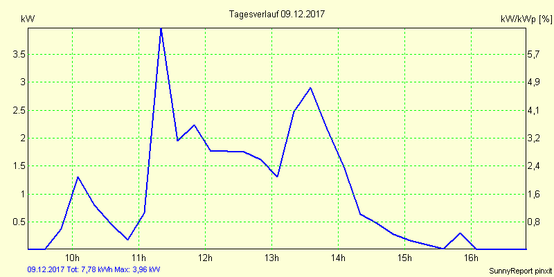 20171209.png
