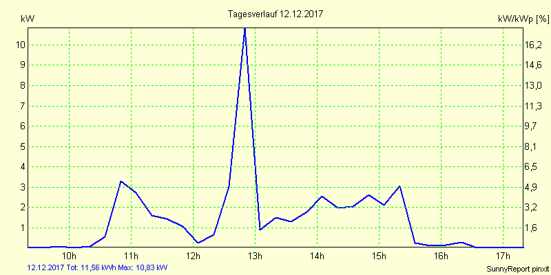 20171212.png