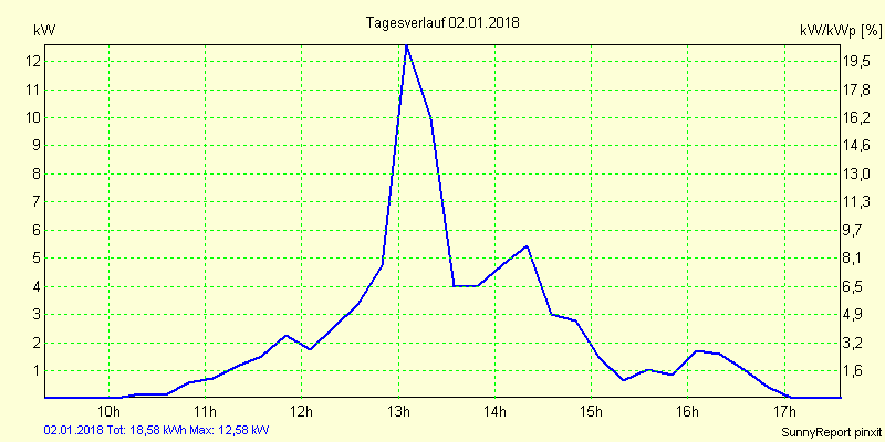20180102.png