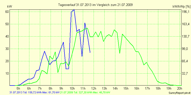 20130731.png