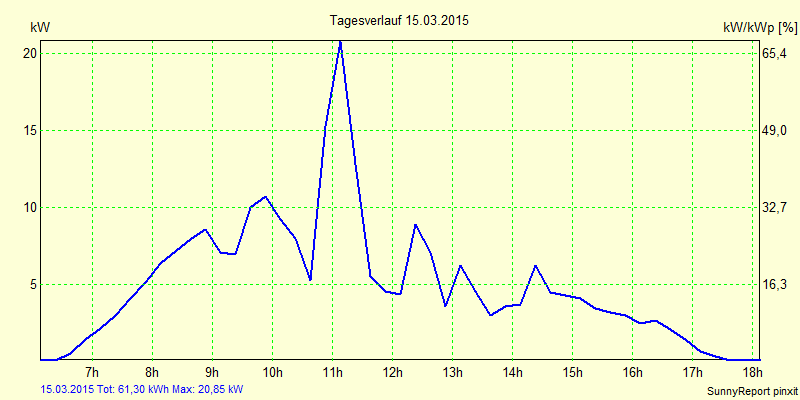 20150315.png