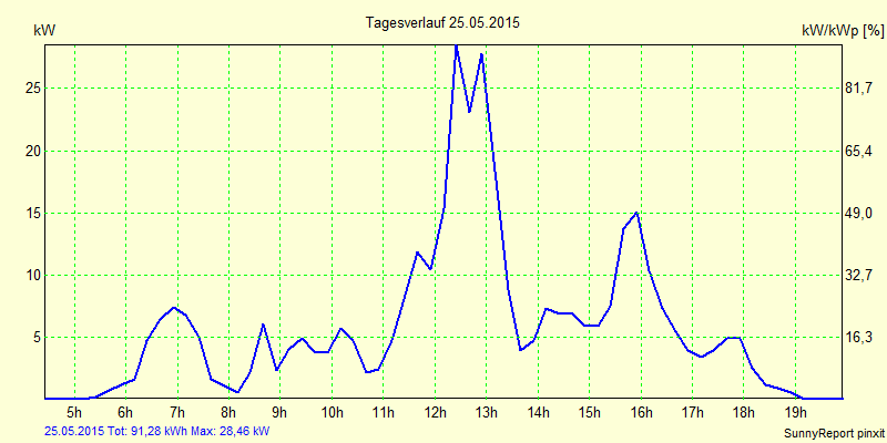 20150525.png
